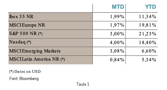 Flash d’opinió setembre 2021