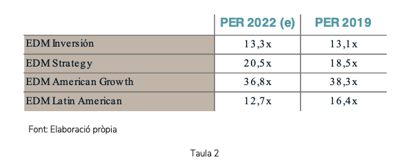 Flash d’opinió setembre 2021