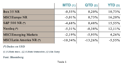 taula 1