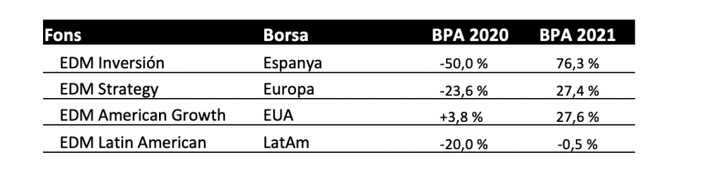 Tabla
