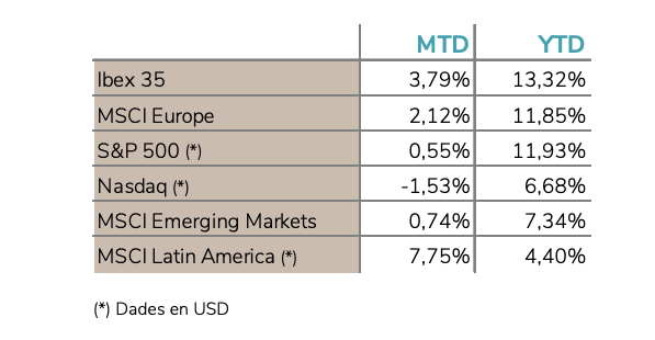 Flash d’Opinió juny 2021