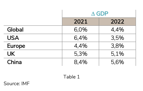 Tabla PIB