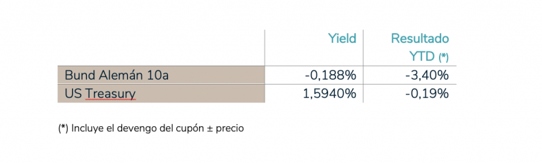 Flash de opinión junio 2021