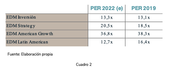 Flash opinión septiembre 2021
