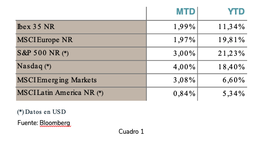 Flash opinión septiembre 2021