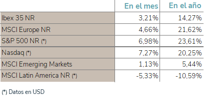 Flash de opinión octubre 2021