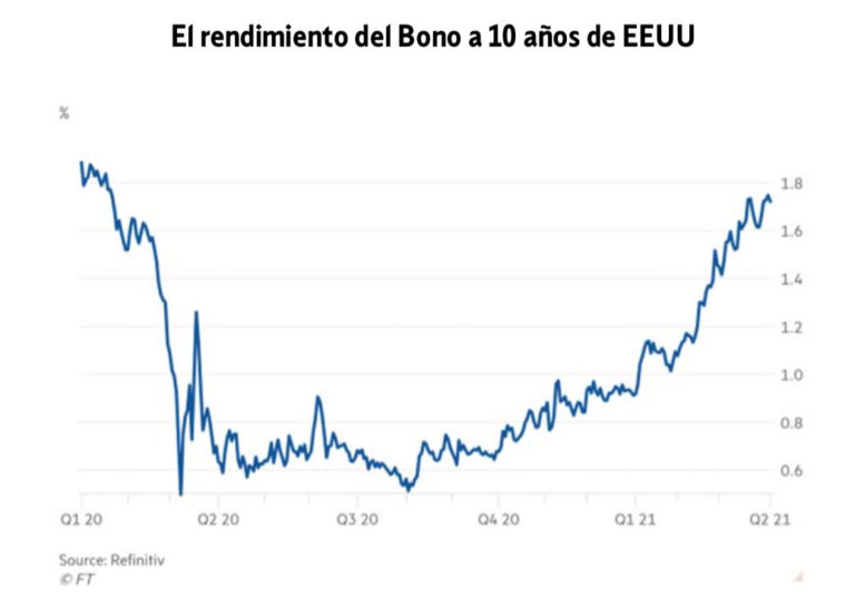 Gráfica