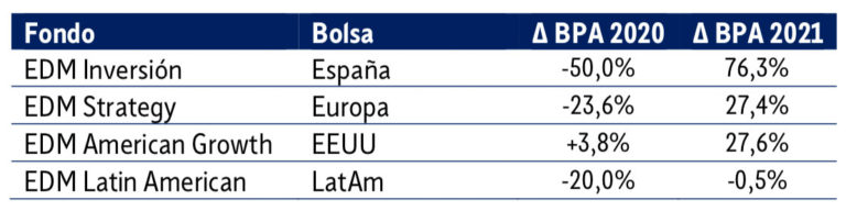 Tabla