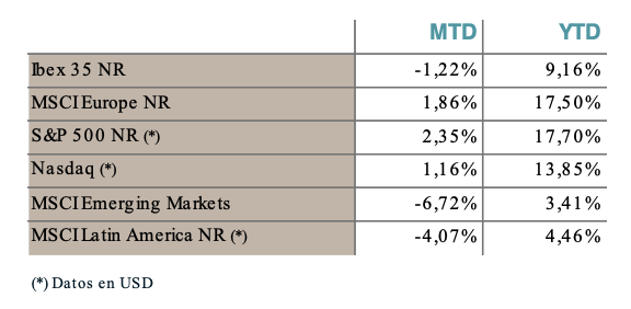 Flash de opinión agosto 2021