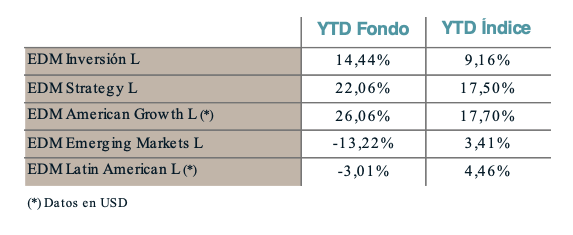 Flash de opinión agosto 2021